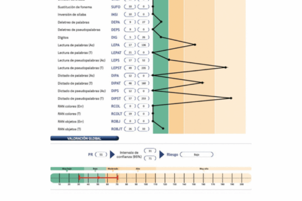 Dislexia en adultos Test evaluación diagnóstico