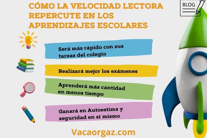 Cómo repercute la velocidad lectora en los aprendizajes